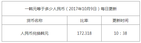 最新韓元匯率換算信息資料圖