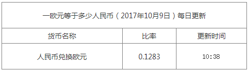 最新歐元匯率換算信息資料圖
