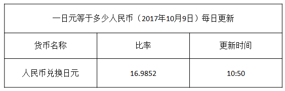 今日日元匯率換算信息資料圖