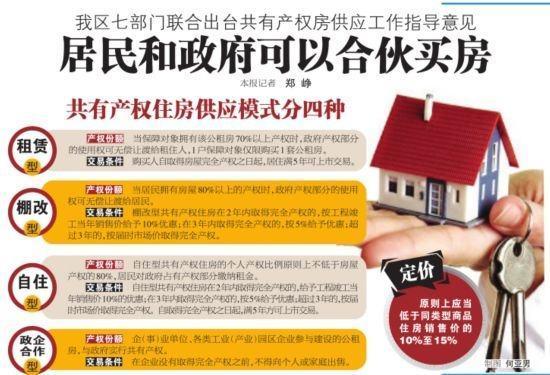 了解共有產權房 首批試點有6個城市