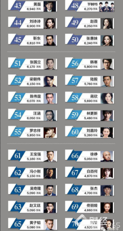 創(chuàng)業(yè)資訊|男明星變身霸道總裁！胡歌開日本料理，黃曉明入股華誼兄弟