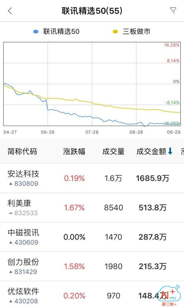 新三板行情——10月9日晚報