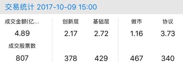新三板行情——10月9日晚報