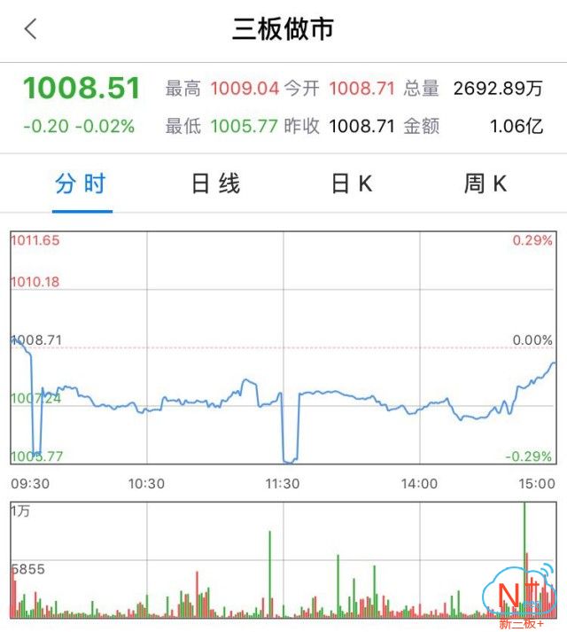 新三板行情——10月9日晚報