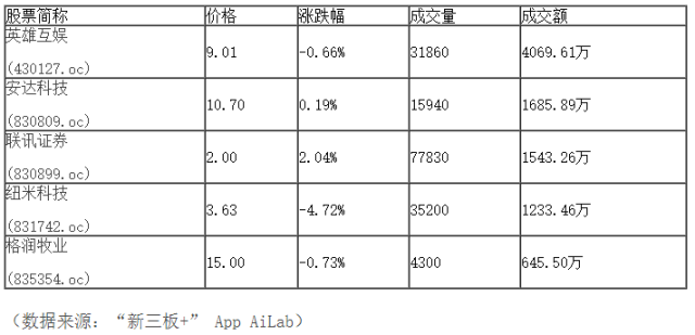 新三板行情——10月9日晚報