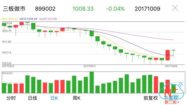 新三板行情——10月9日晚報