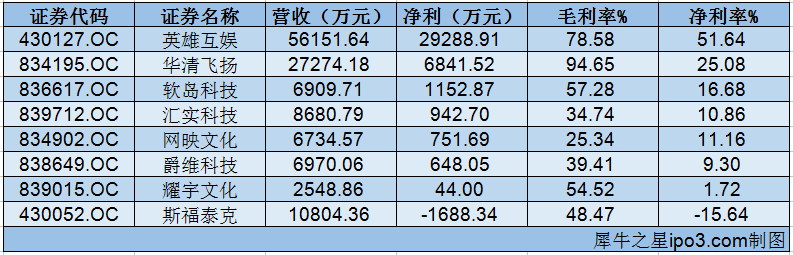 新三板財經|LOL全球總決賽鳴鑼開戰！電競公司角逐新三板！