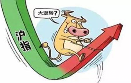 10月9日股市點評：大盤十月“開門紅”