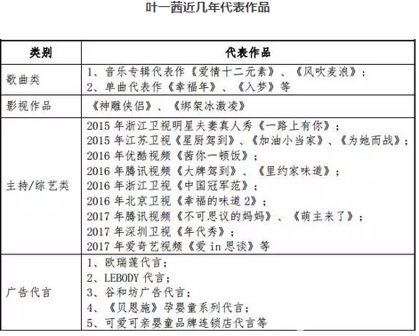 新三板最新消息|田亮老婆葉一茜低價接盤 “燙手山芋”科電瑞通能否逆襲？