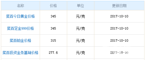 今日菜百黃金價格資料圖