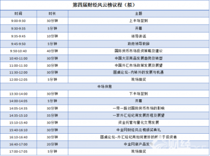 2017第四屆財經風云榜暨上海國際金融投資高峰論