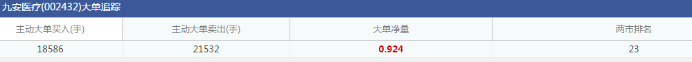 九安醫(yī)療大單揭秘