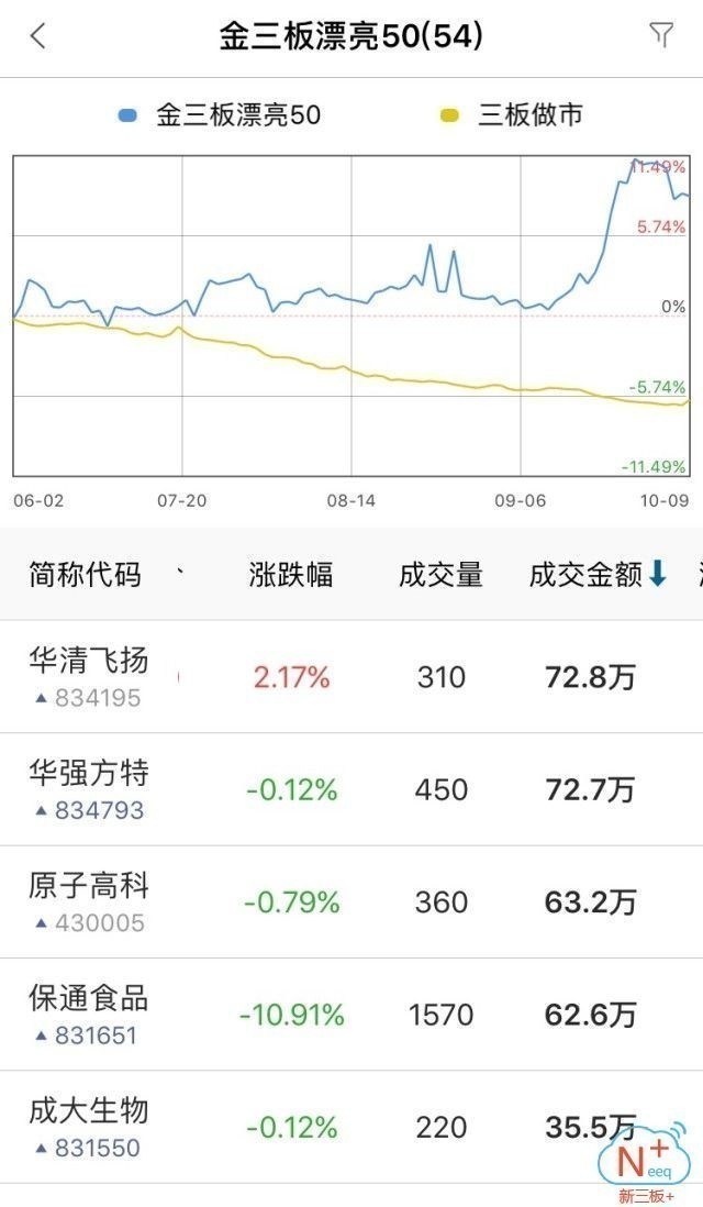 新三板行情——10月10日午報(bào)