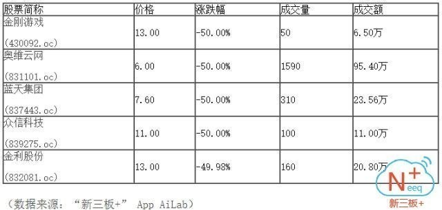 新三板行情——10月10日午報(bào)