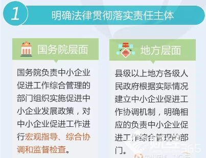 創(chuàng)業(yè)資訊|新《中小企業(yè)促進(jìn)法》頒布！5大亮點(diǎn)助力中小企業(yè)！