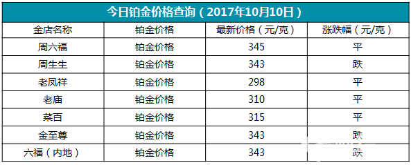 今日鉑金價(jià)格資料圖