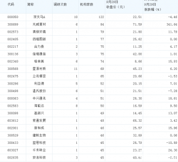 最受機構關注的上市企業---深天馬A　　