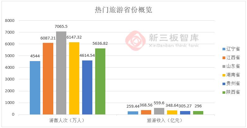 新三板財經|國慶中秋小長假旅游收入近6千億 新三板企業分得幾杯羹？