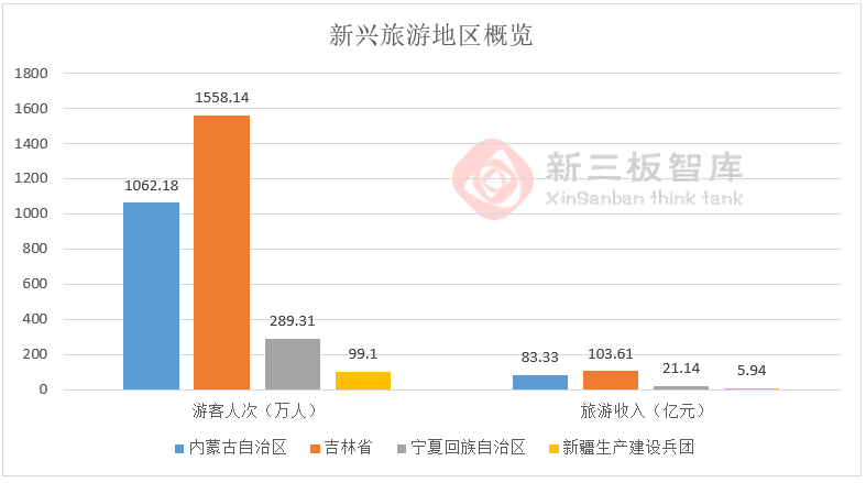 新三板財經|國慶中秋小長假旅游收入近6千億 新三板企業分得幾杯羹？