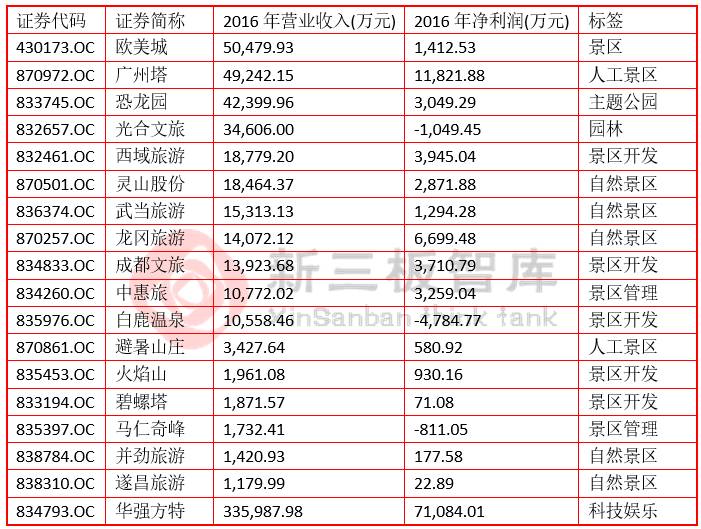 新三板財經|國慶中秋小長假旅游收入近6千億 新三板企業分得幾杯羹？