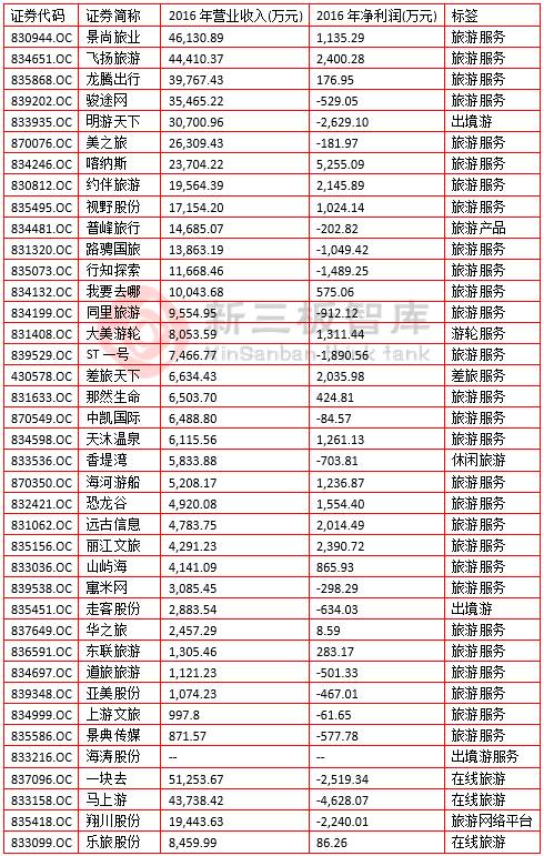 新三板財經|國慶中秋小長假旅游收入近6千億 新三板企業分得幾杯羹？