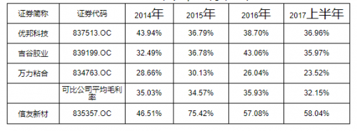新三板財(cái)經(jīng)|信友新材聯(lián)姻次新股 功成要身退！