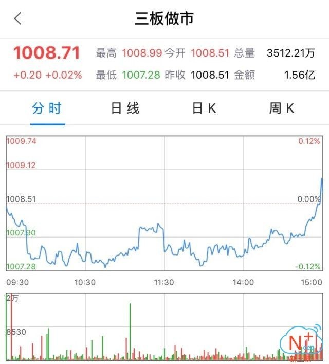 新三板行情——10月10日晚報