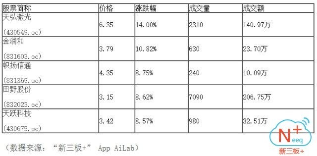 新三板行情——10月10日晚報
