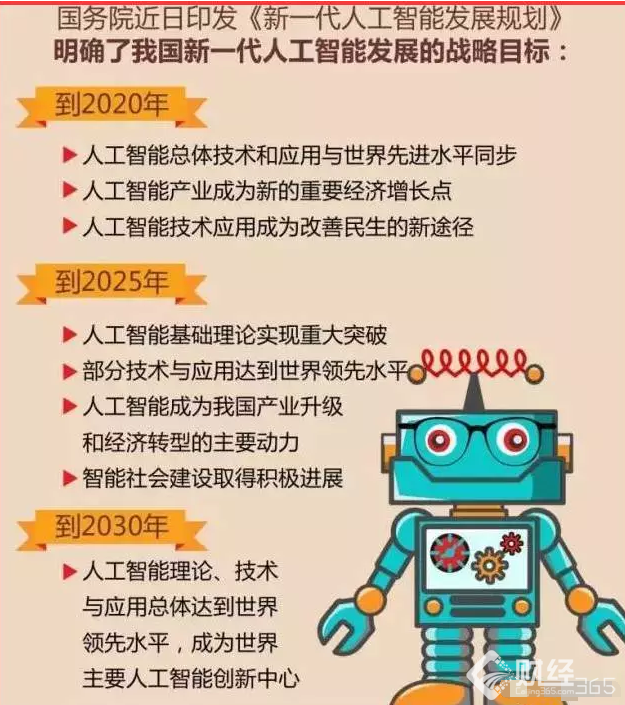 布局未來，人工智能概念將不簡單。