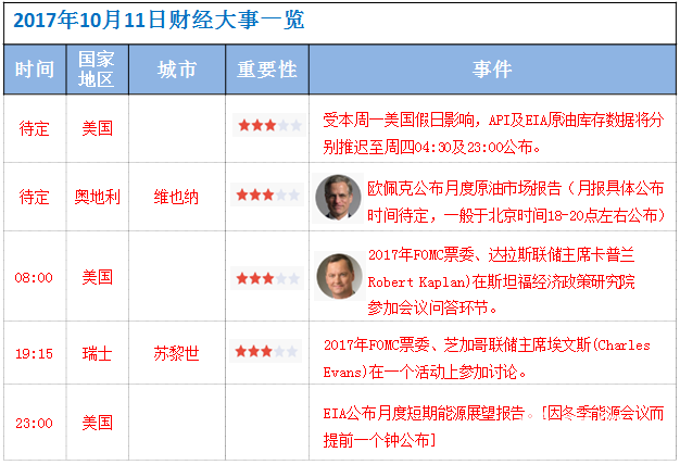 10月11日財(cái)經(jīng)大事件資料圖