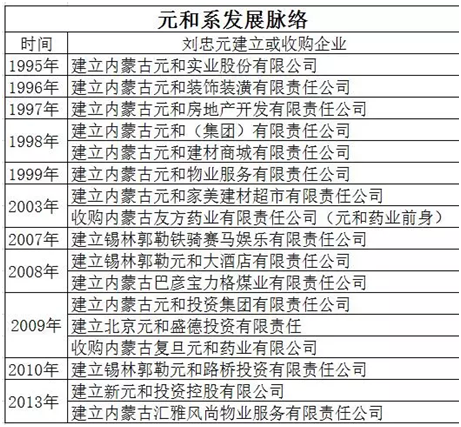 創始人違法獲刑 元和藥業和“元和系”何去何從？