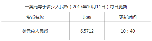 今日美元匯率換算信息資料圖