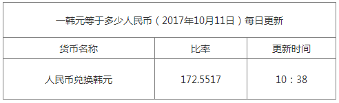 最新韓元匯率換算信息資料圖