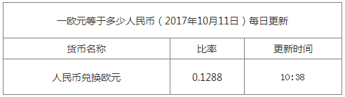最新歐元匯率換算信息資料圖