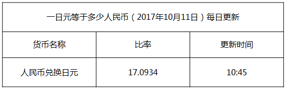 今日日元匯率換算信息資料圖