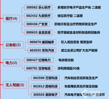 10月11日漲停分析：安凱汽車殺跌，看白酒逆襲