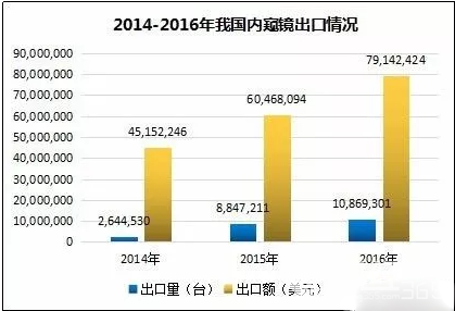 借力藥品醫療新政 海泰新光能否后來居上？
