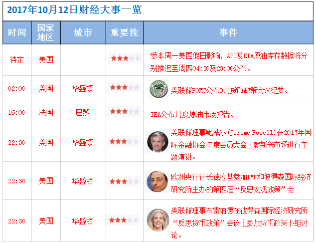 10月12日財經大事件資料圖