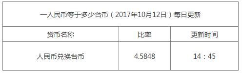 最新臺幣匯率換算信息資料圖