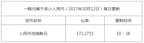 最新韓元匯率換算信息資料圖