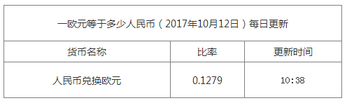 最新歐元匯率換算信息資料圖