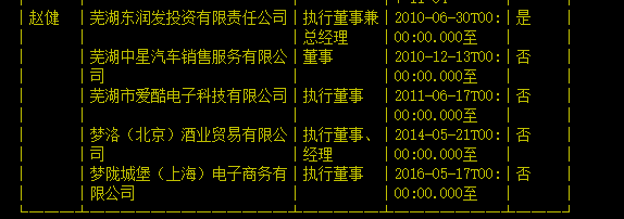 趙健投資公司