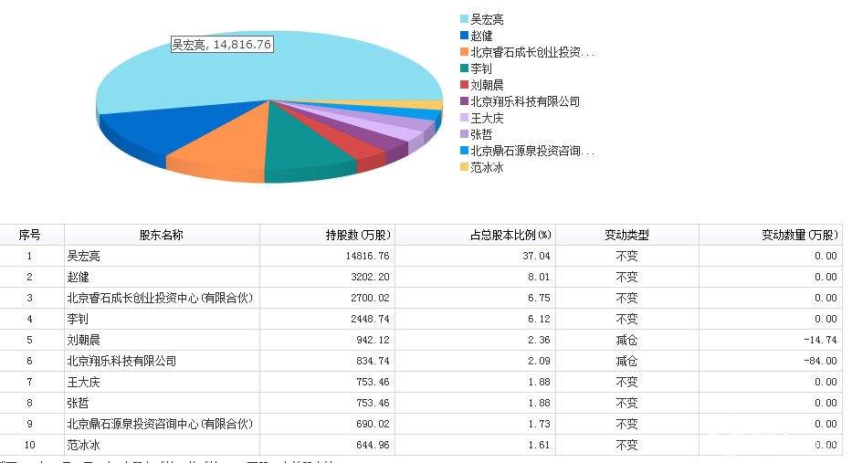 唐德影視十大股東