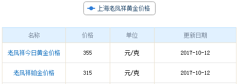上海老鳳祥黃金價格資料圖