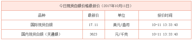 現貨白銀最新行情資料圖