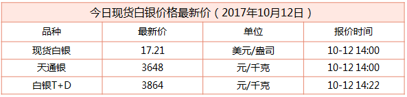 現貨白銀最新行情資料圖