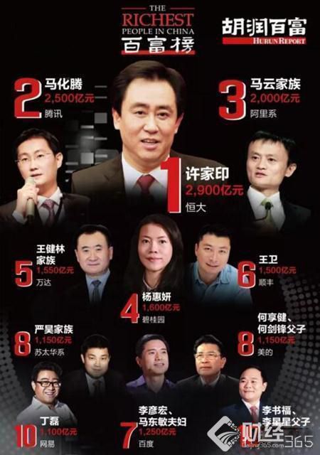 “復(fù)過(guò)讀”挖過(guò)糞 看許家印如何從車間主任登頂中國(guó)首富？