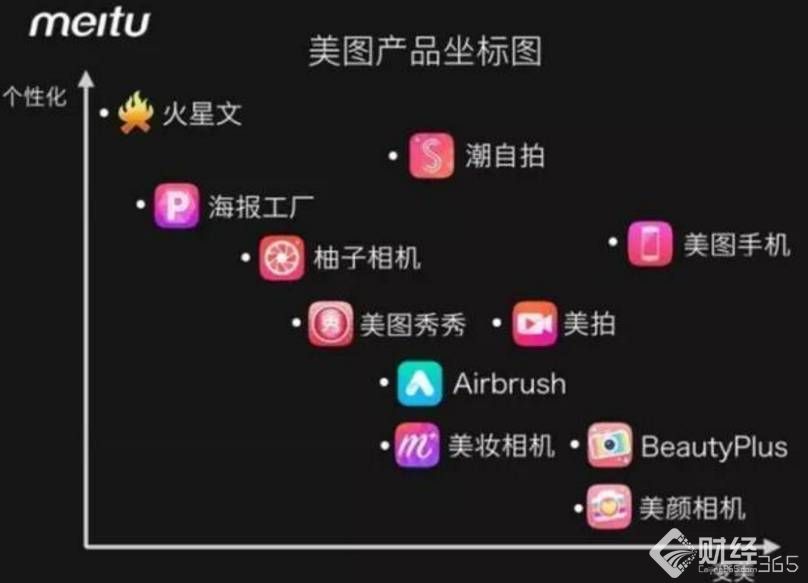 不會PS成創業優勢？家道中落富二代創立美圖秀秀！