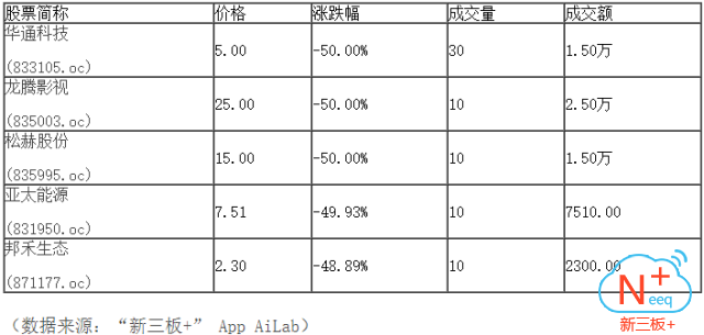 新三板行情——10月12日晚報