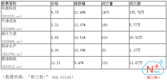 新三板行情——10月12日晚報